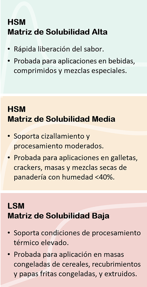 flavorcell-infographic
