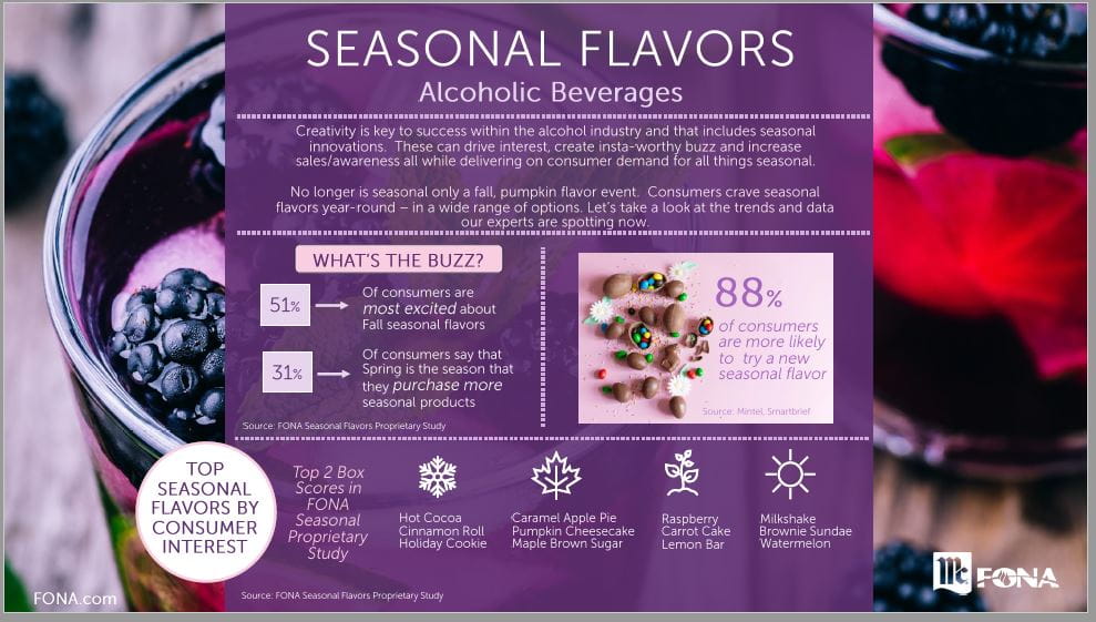 MKCFONA-Seasonal-Flavor