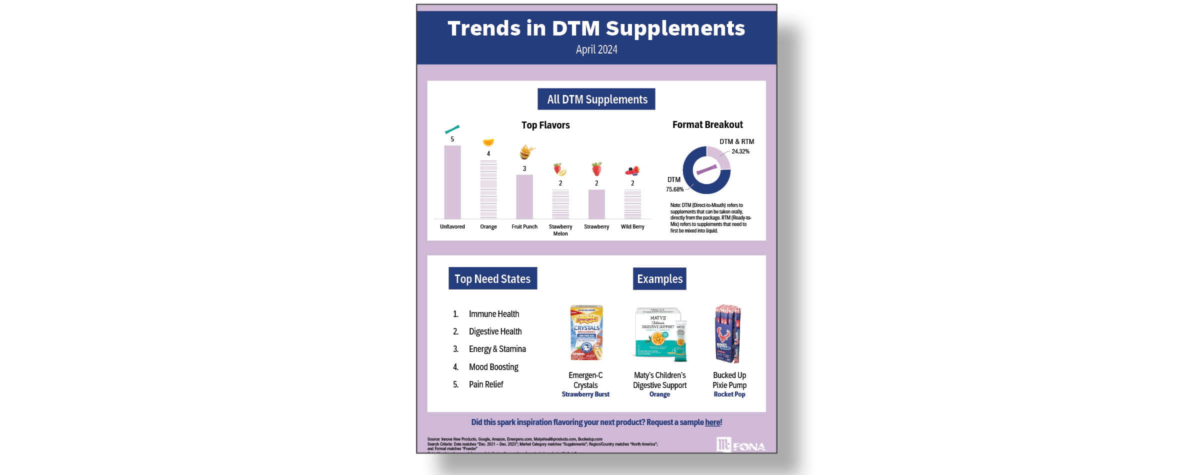 email-3---supplement-mini