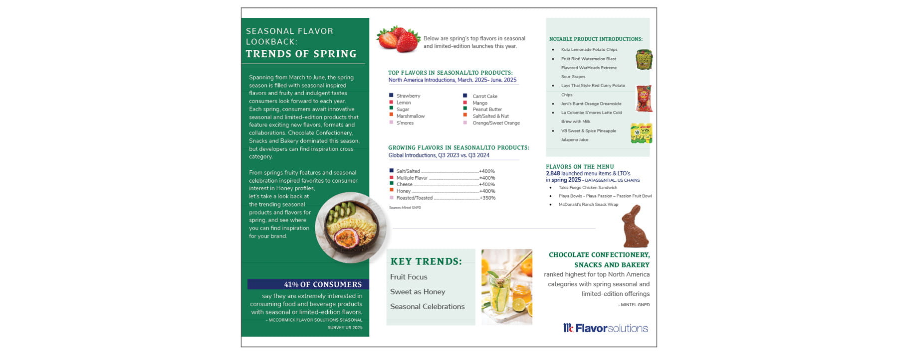 Spring-Flavor_preview