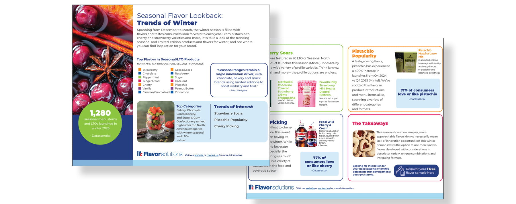 Trends of Winter Preview