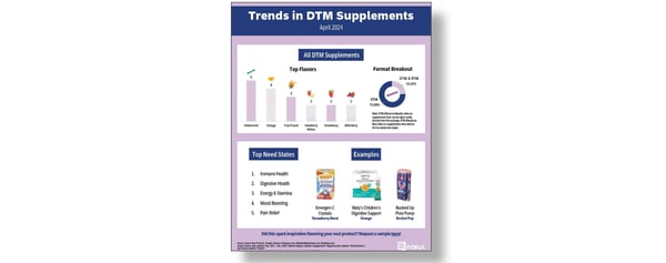 email-3---supplement-mini